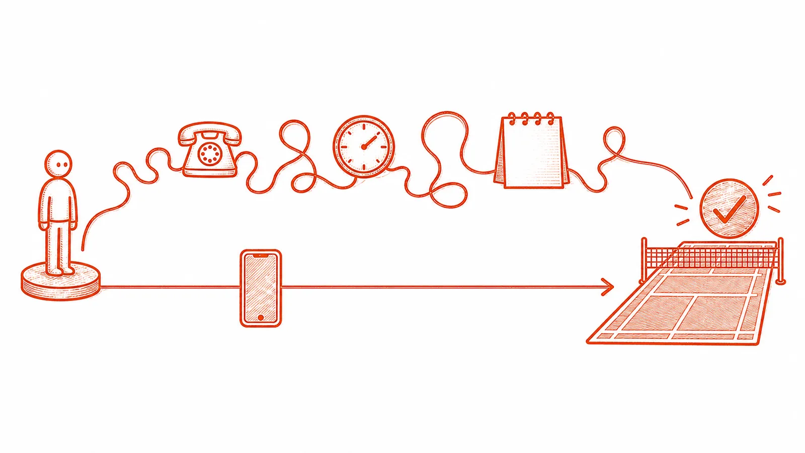 Booking flow comparison: phone call vs booking app